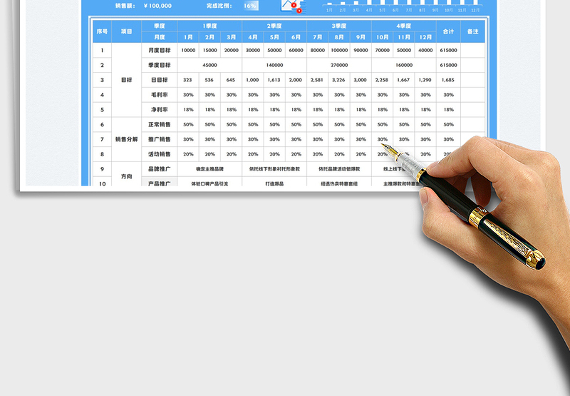 2025年度销售计划表（自动统计）免费下载