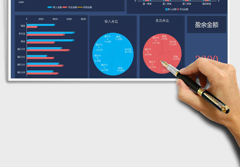 2025年收支管理明细表（统计分析）