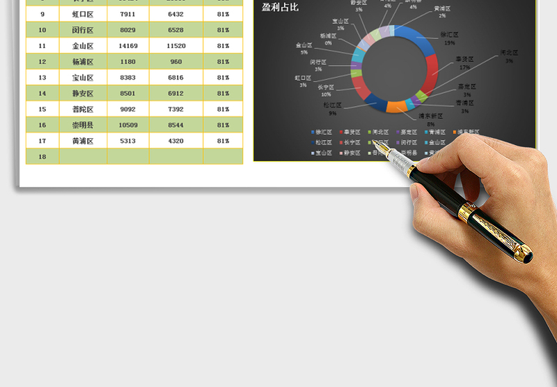 2025年部门利润免费下载