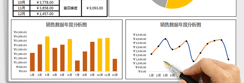 2025年销售数据分析报表