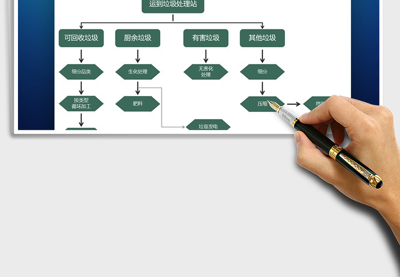 2025年垃圾处理流程图