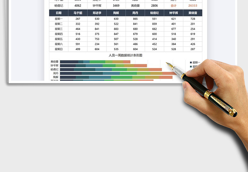 2025业务员每周数据统计条形图免费下载