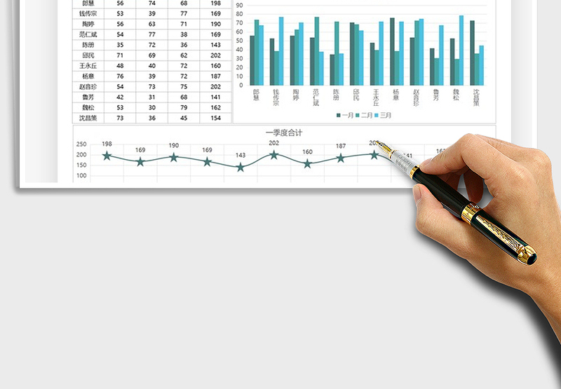 2025年业绩统计数据图表汇报模板