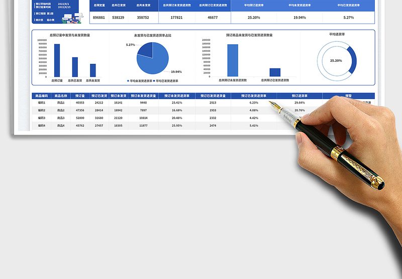 2025电商行业销售预定统计报表免费下载