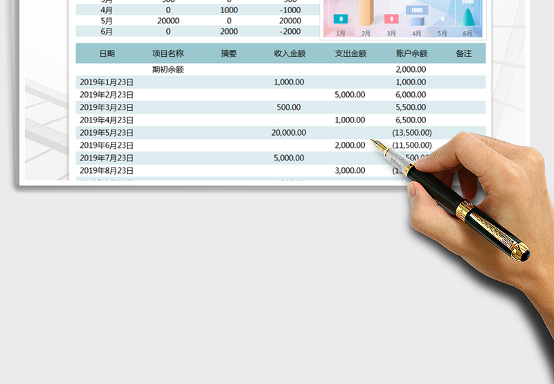 2025年收支表-利润计算-动态分析