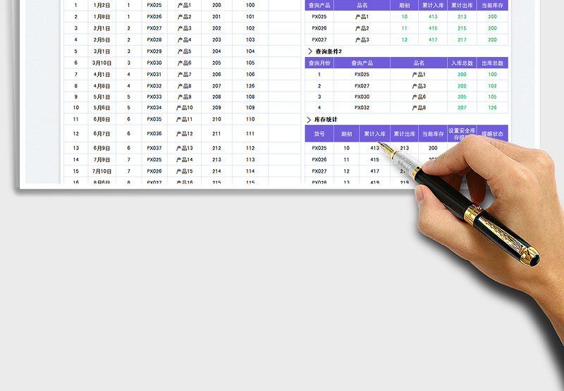 2025出入库统计分析表