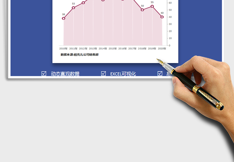 2025年辅助面积图（销售分析）