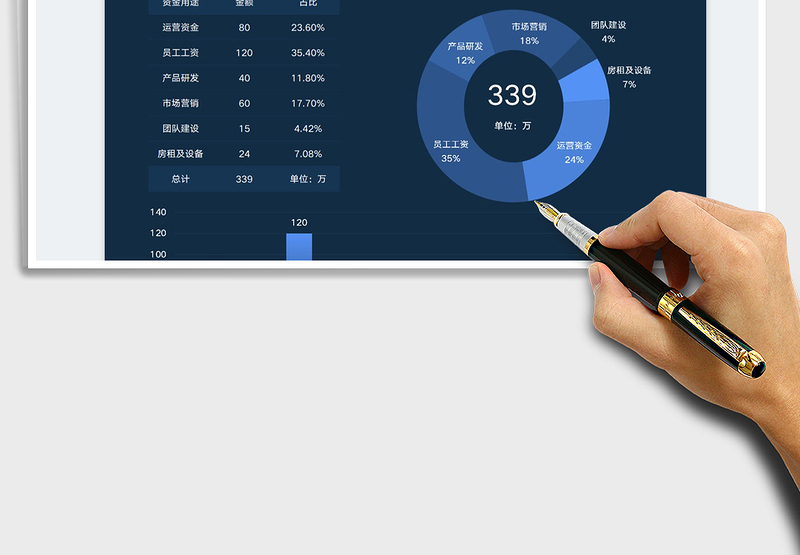 2025融资计划及用途数据看板