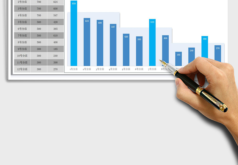 2025年对比目标值突显完成值柱形图