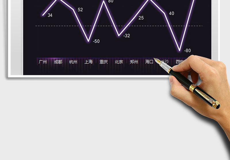 2025年紫色发光达标折线图 趋势分析