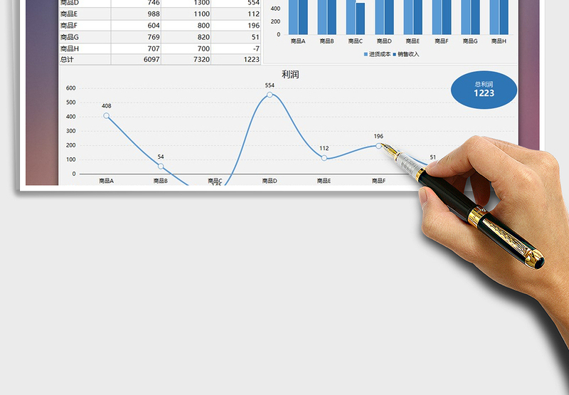 2025年商品销售利润表