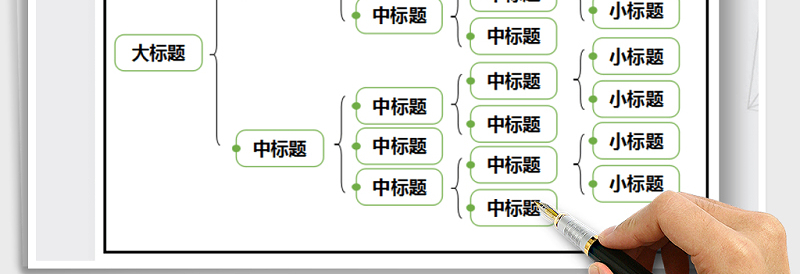 2025年思维导图-组织结构图