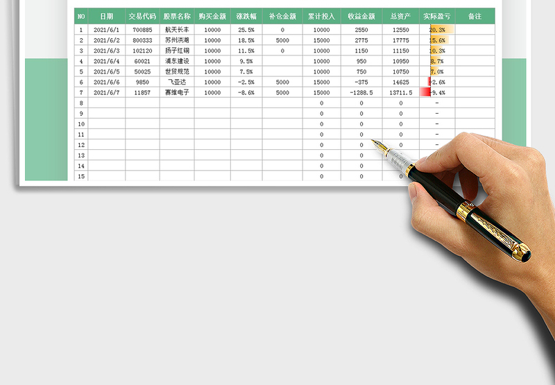 2025证券投资收益统计表免费下载
