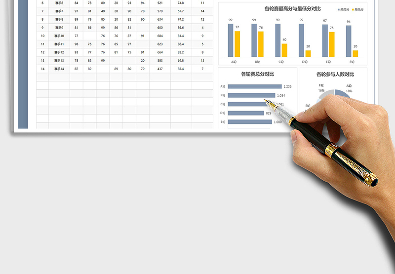 2025围棋比赛成绩分析表（公式免维护）免费下载