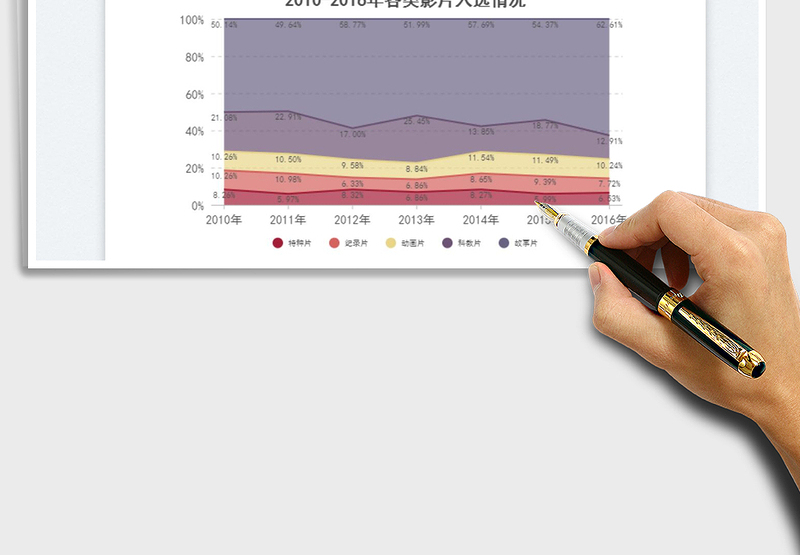2025百分比堆叠面积图免费下载