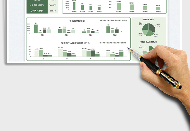 2025绿色公司通用营销销售数据报表（年度）