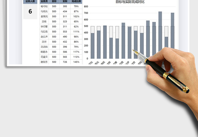 2025年业务员达标情况分析图表