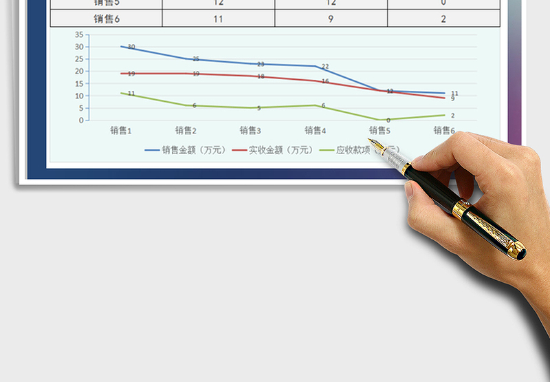 2025销售人员业绩数据分析图免费下载
