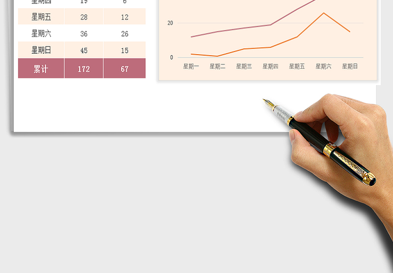 2025年折线-房地产楼盘项目本周每日来访成交对比图-红免费下载