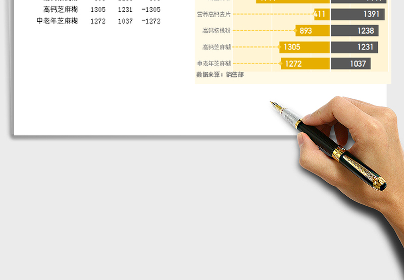 2025年产品销量分析趋势柱形图