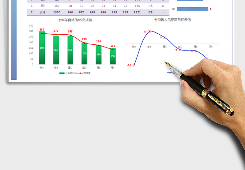 2025年销售业绩业务员统计表免费下载