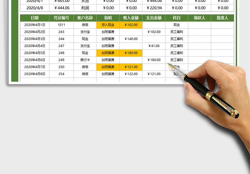 2025年收支表-公式自动计算