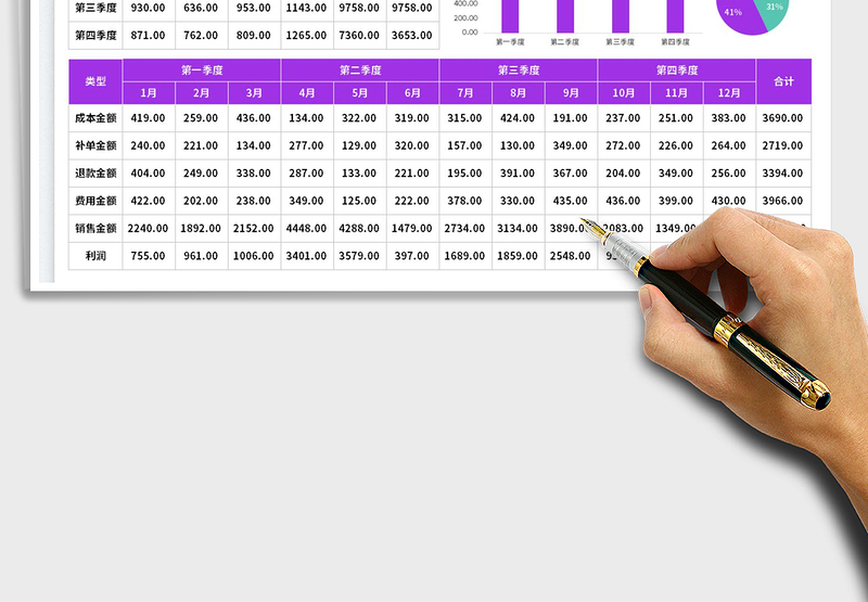 2025电商开店成本利润计算表免费下载