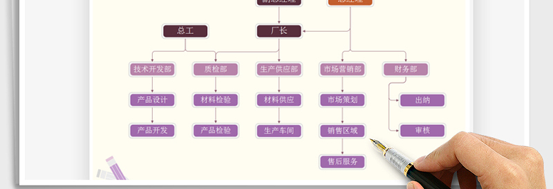 2025年组织结构图