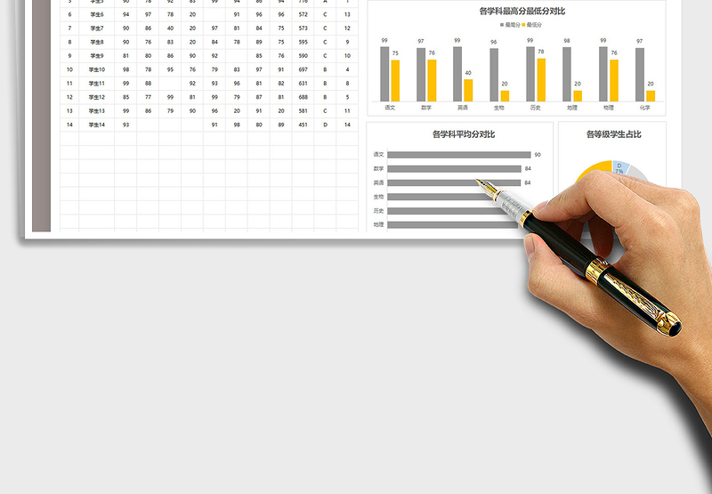 2025班级学生成绩单（自动分析）免费下载