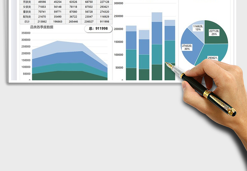 2025年营销收入数据图表模板