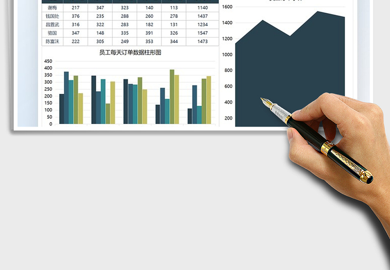 2025订单成交量数据分析图表免费下载