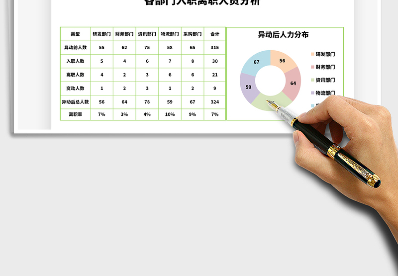 2025年部门入职离职人员分析