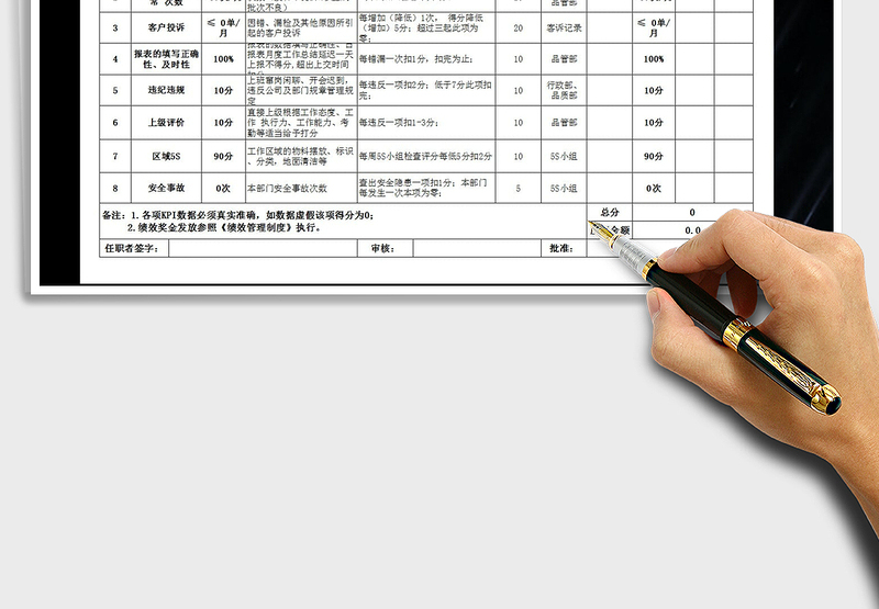 2025年品管部员工绩效评估表