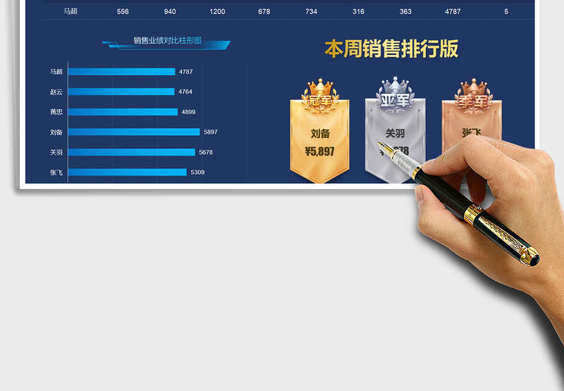 2025年销售员一周排行榜看板