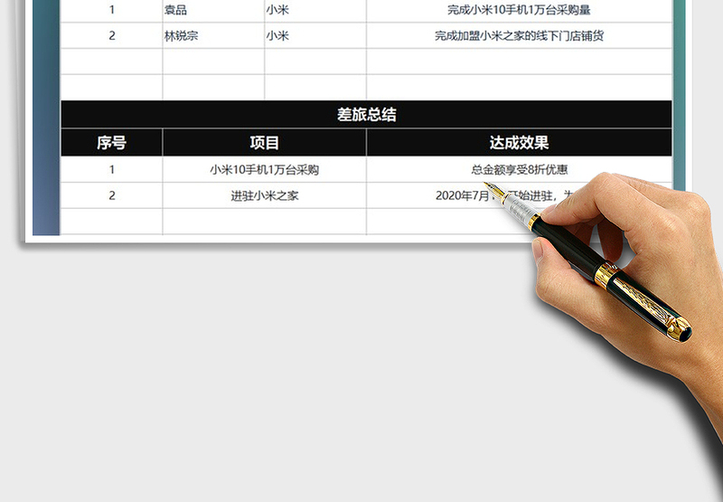 2025年行政差旅安排表