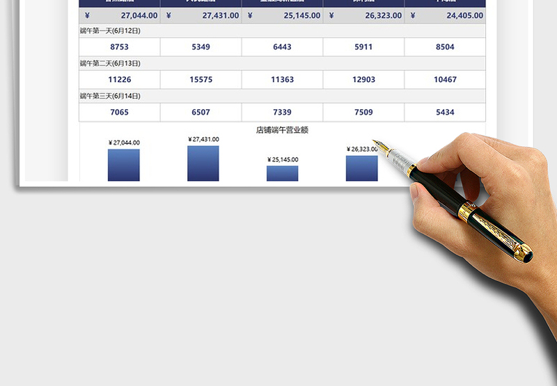 2025店铺端午营业额数据统计免费下载