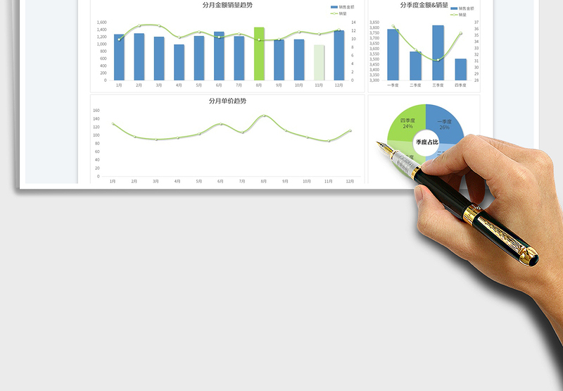 2025年度分月销售数据分析表
