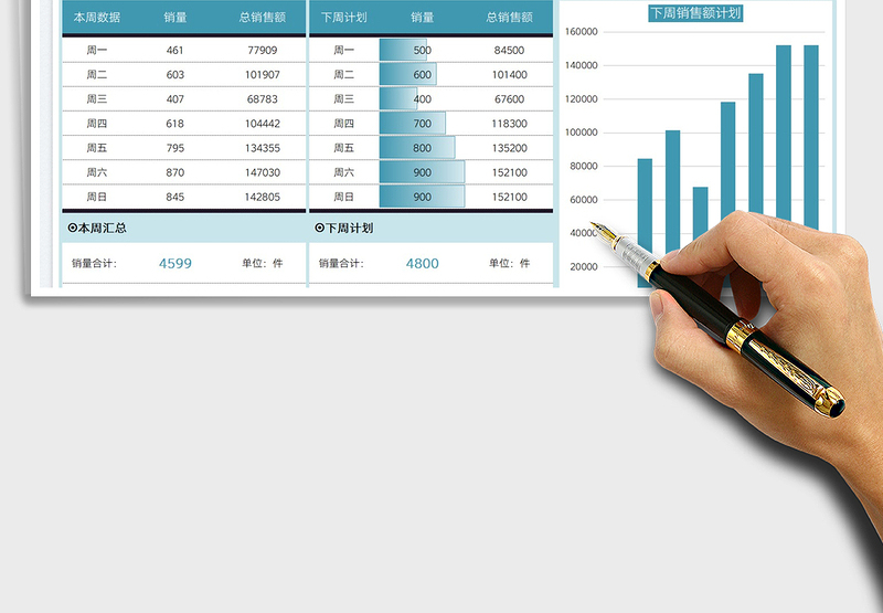 2025销售业绩汇总计划周报免费下载