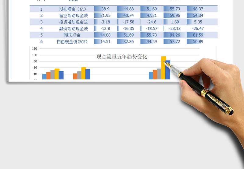 2025年现金流量分析表