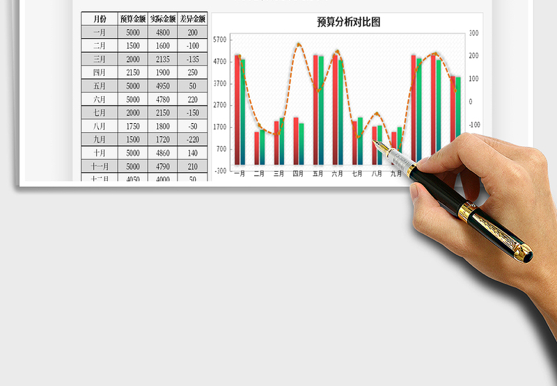 2025年财务预算分析表