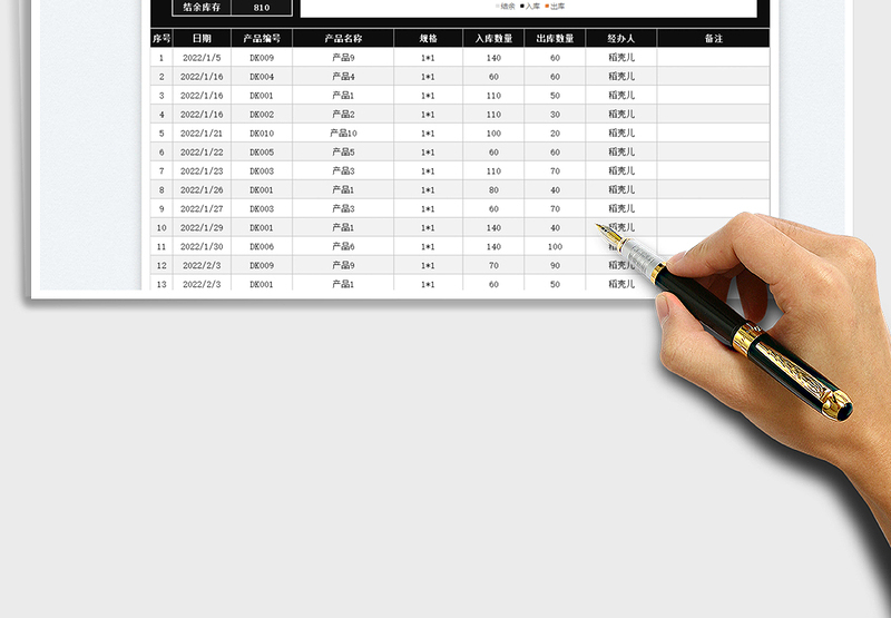 2025出入库明细表免费下载