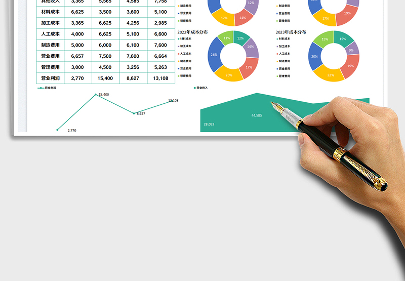 2025财务利润分析表