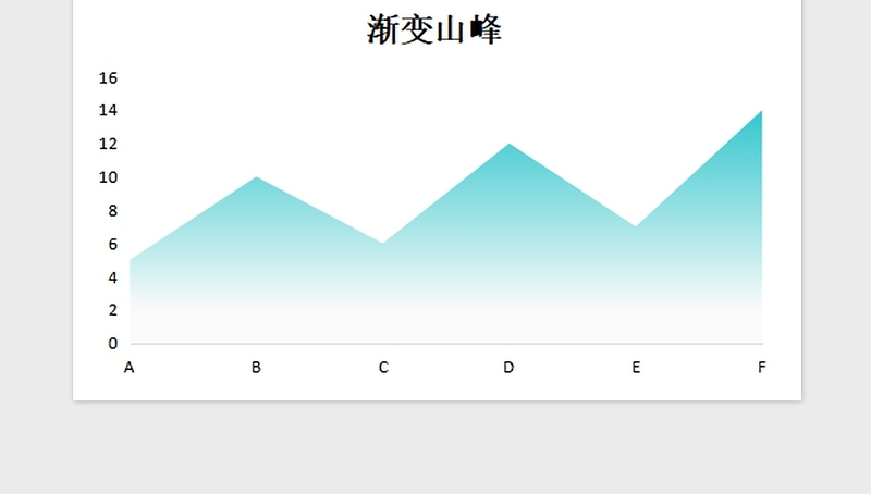 2025年可视化图表—精美多种色彩面积图免费下载