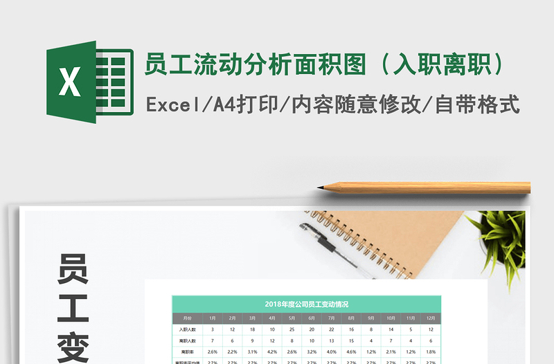 2025年员工流动分析面积图（入职离职）