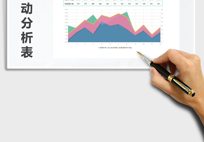 2025年员工流动分析面积图（入职离职）