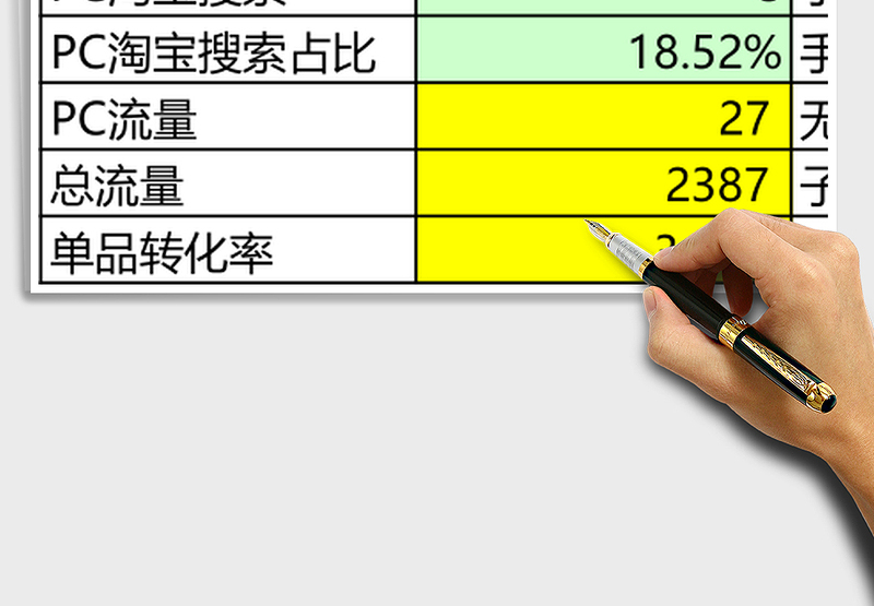 竞品转化率计算公式