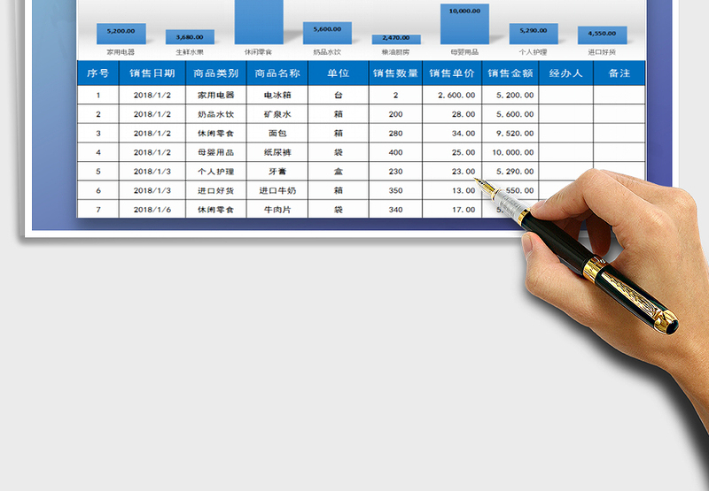 2025年商品销售管理（可查询）