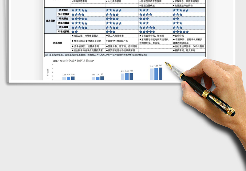 2025跨境电商市场环境分析表免费下载