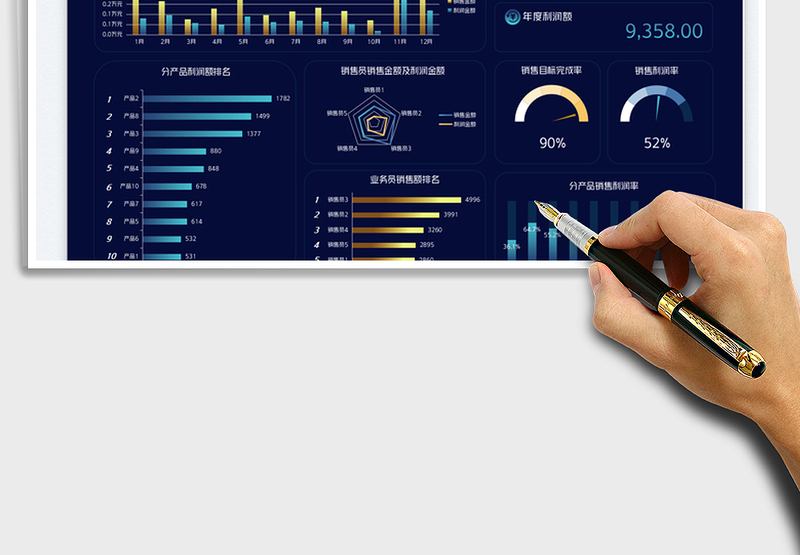2025销售数据统计分析可视化看板
