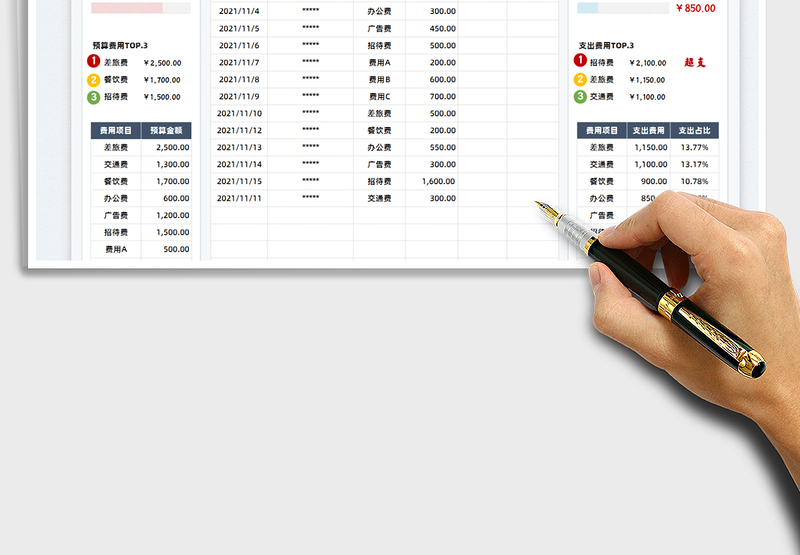 2025费用预算支出明细表免费下载